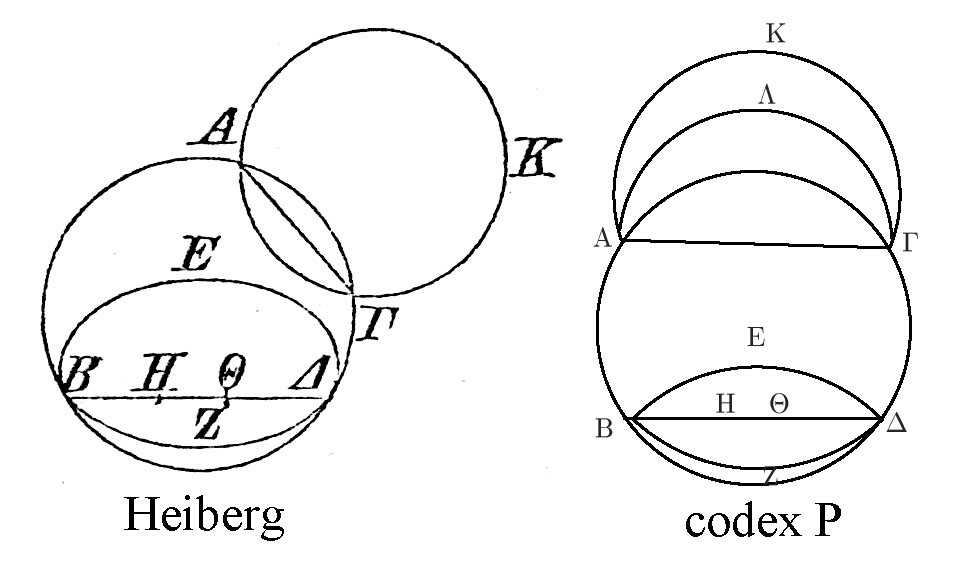 Elements III.13: diagram in Heiberg's edition and in codex P
